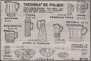 Medidas de Pulque