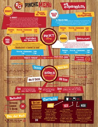 Another PGBBQ Menu Another PGBBQ Menu