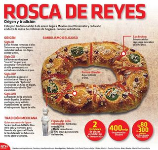 Rosca de Reyes 2015