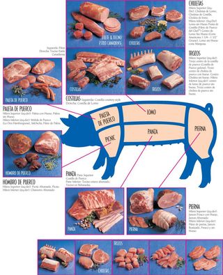 Pork Cuts Chart Spanish Pork Cuts Chart Spanish