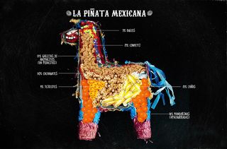 Anatomía de la Piñata 2